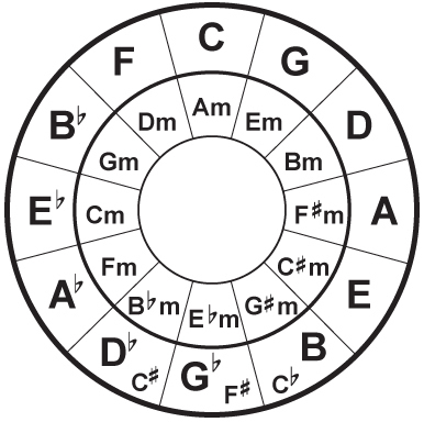 circle_of_fifths
